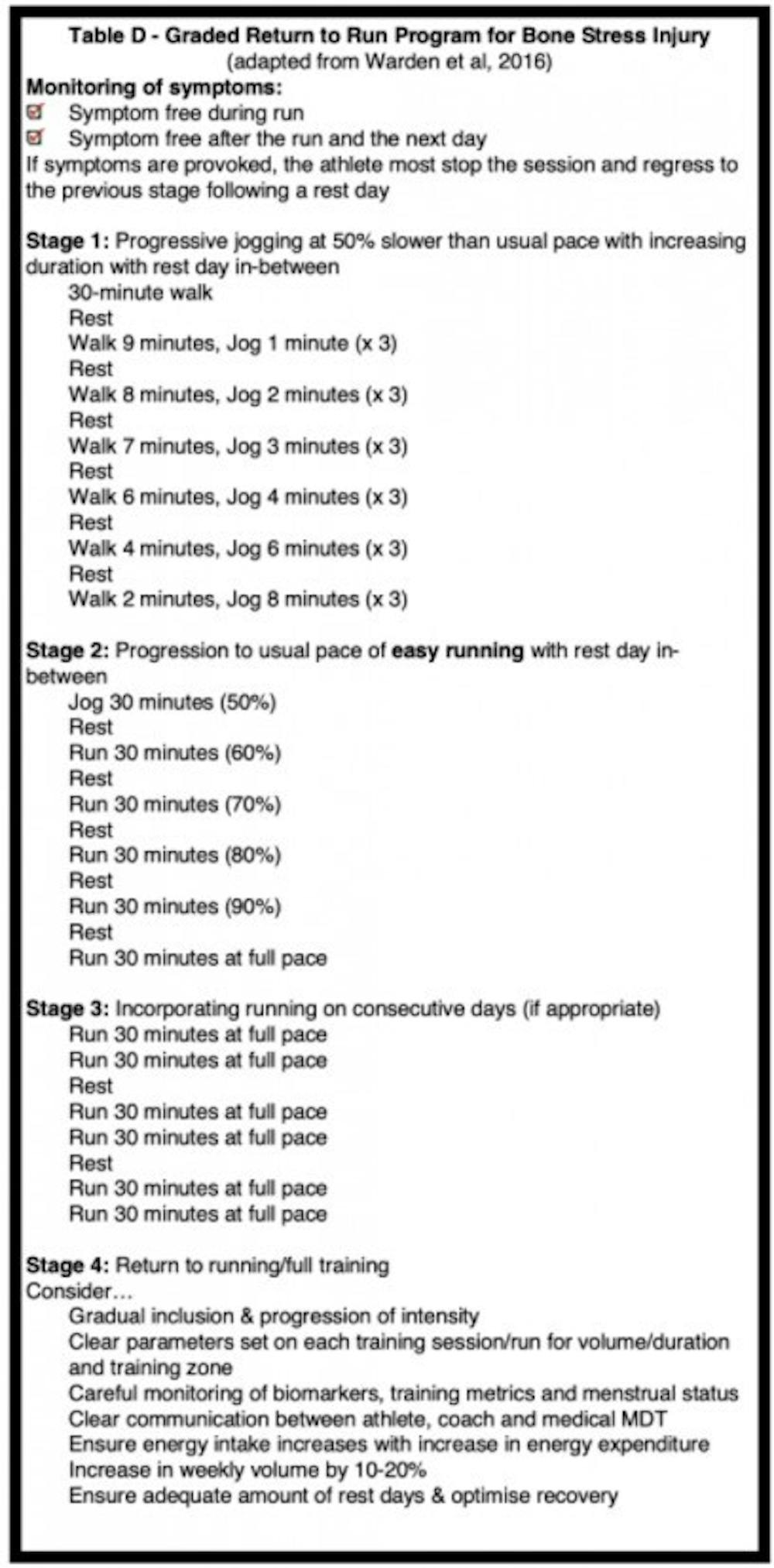 Θεραπεία και αποκατάσταση για τα κατάγματα καταπόνησης των οστών της λεκάνης runbeat.gr
